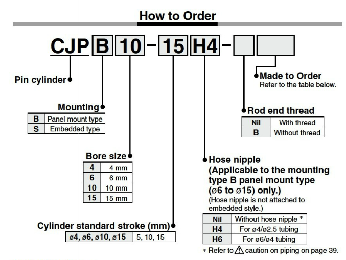 CJP Single Action HOW TO ORDER